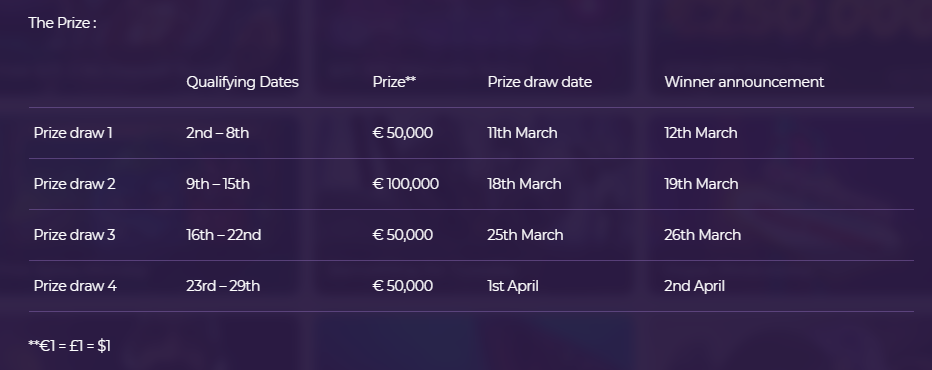 Big Prizes Online Casino